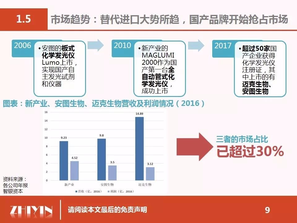 說明: https://mmbiz.qpic.cn/mmbiz_jpg/gPAludZEIYZficbAFg1zlTeheJH1jEywKItbDWgJDm6wE9CxMyCyT4VOLtul2t5vtB5rcb269aI795ibU5pOsFicg/640?wx_fmt=jpeg
